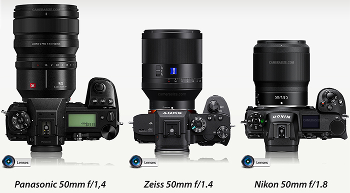 avond Oneerlijk Seraph Panasonic S lens size comparison with Sony/Canon – L mount system camera  rumors and news